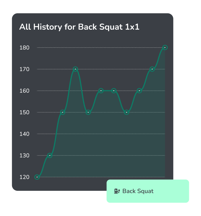 Performance Tracking