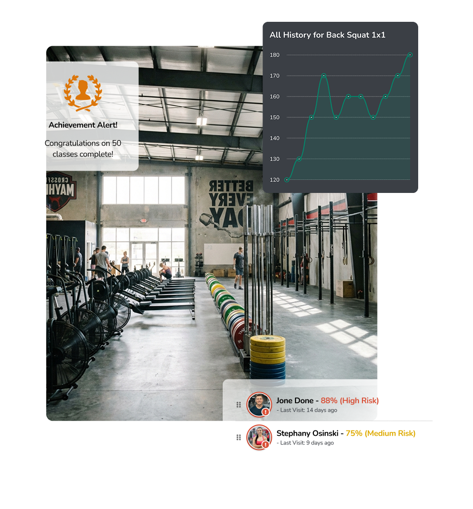 CrossFit Box Management